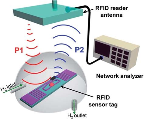 A Flexible Wireless Pressure Sensor Based on UHF RFID 